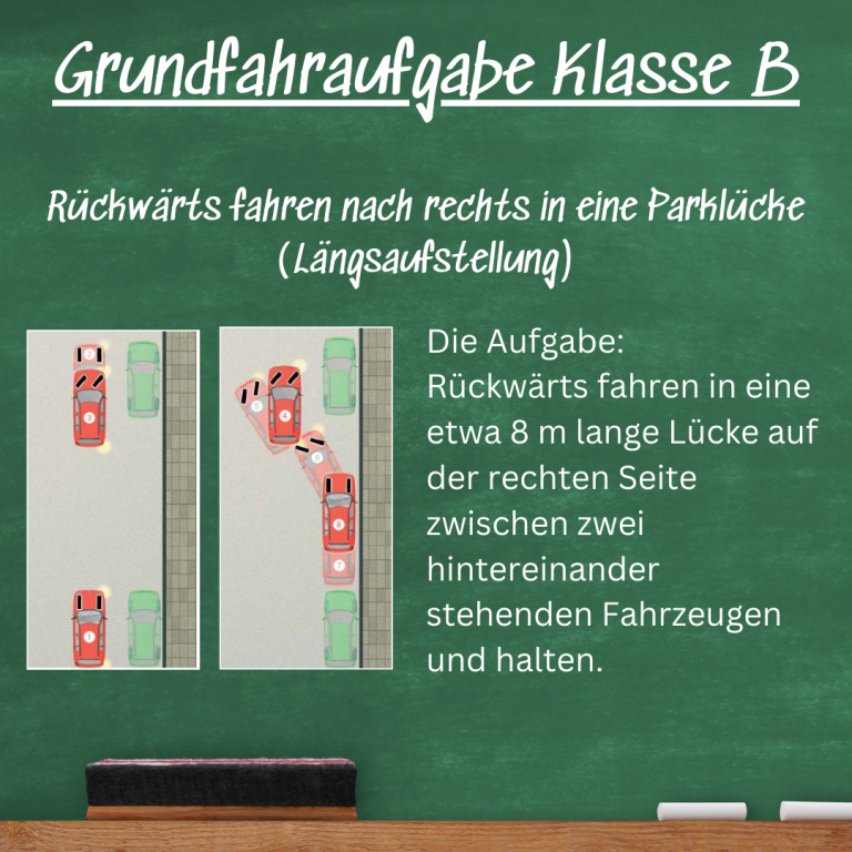 Grafik zur Grundfahraufgabe Klasse B: Rückwärts fahren in eine Parklücke rechts.